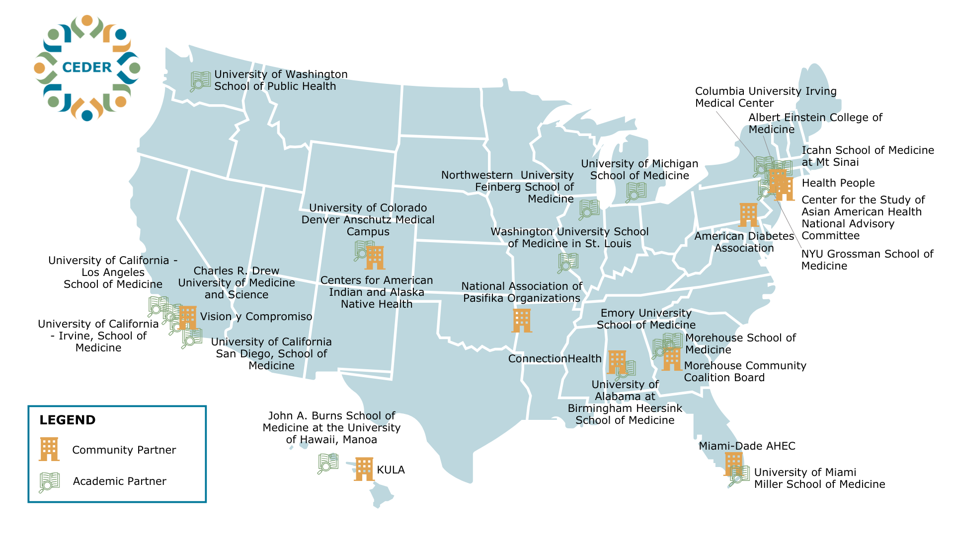 A map of the United States showing institutions that are CEDER academic partners and community partners