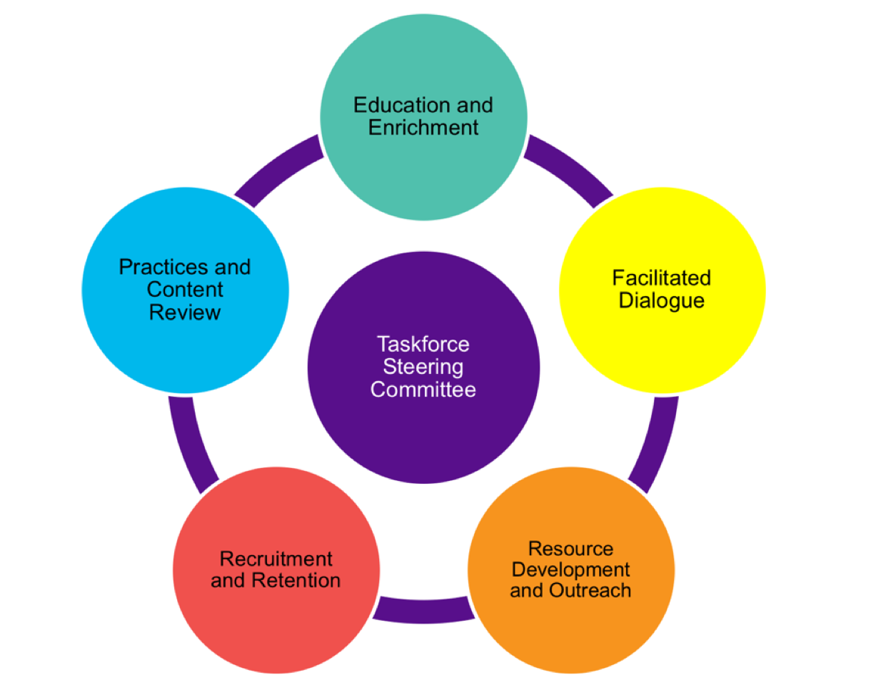 Department of Child and Adolescent Psychiatry Anti-Racism Task Force