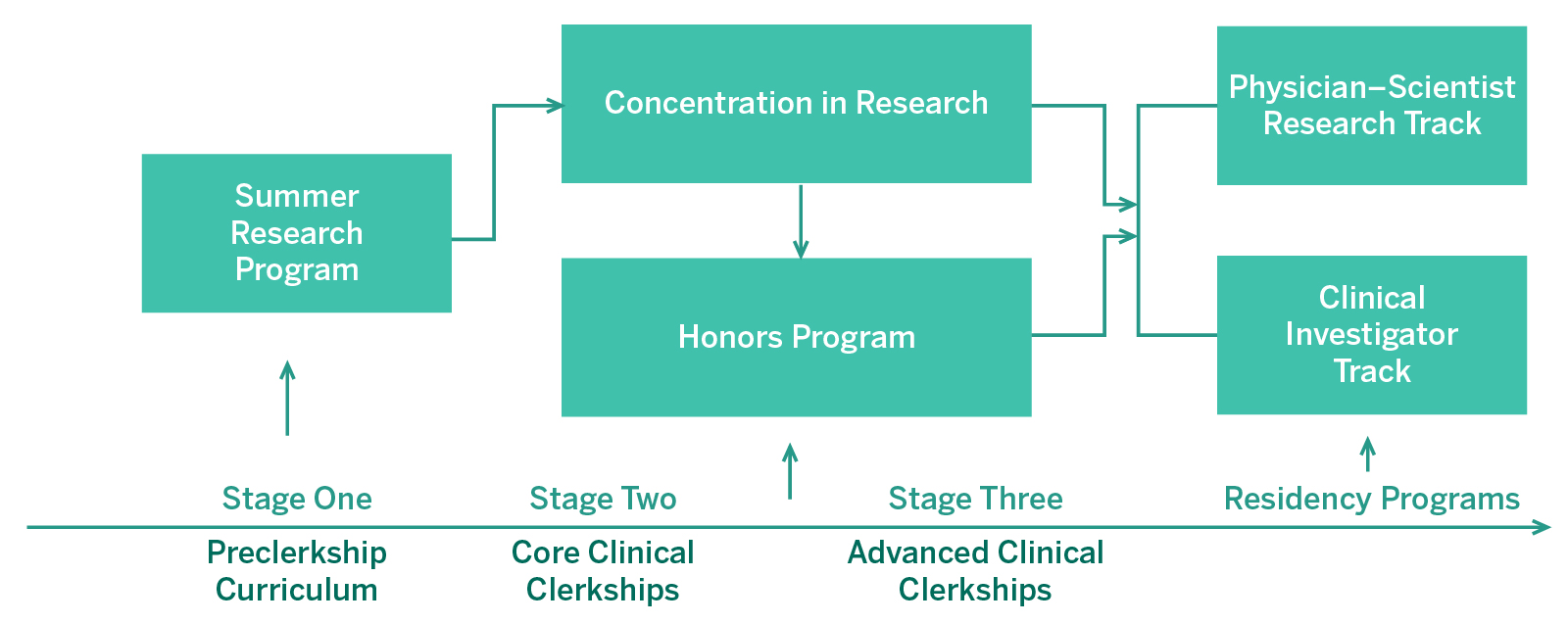 medical research graduate programs