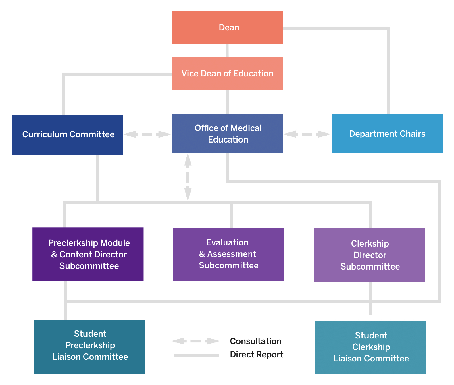 Curriculum Oversight Structure