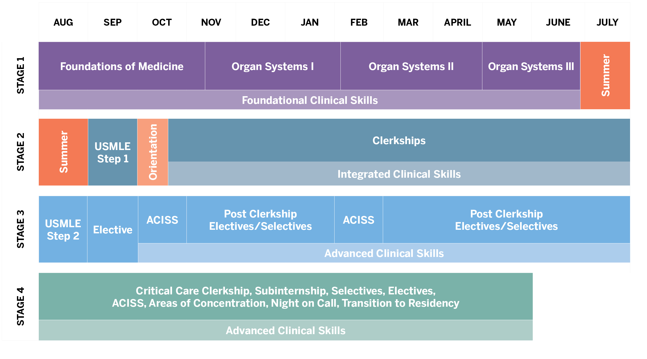 Monmouth University Curriculum Charts