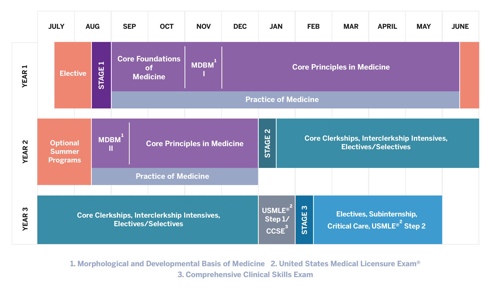 Jagiellonian University Medical College 4 Year And 6 Year Programs