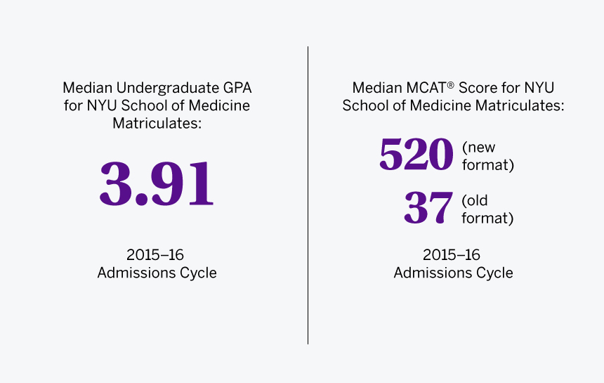 Average Undergraduate GPA of Accepted Students in 2015 2016 cycle