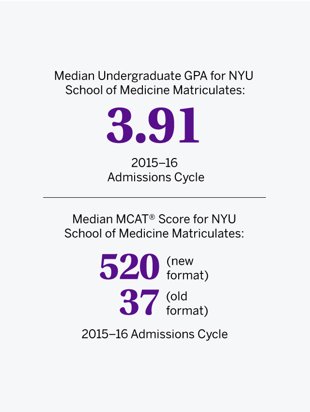Average Undergraduate GPA of Accepted Students in 2015-2016 cycle