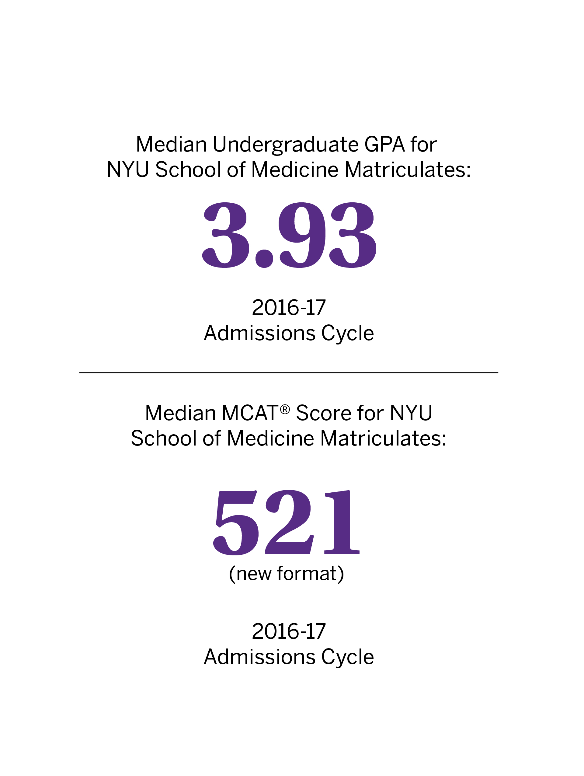 Average Undergraduate GPA of Accepted Students in 2016-2017 cycle Mobile