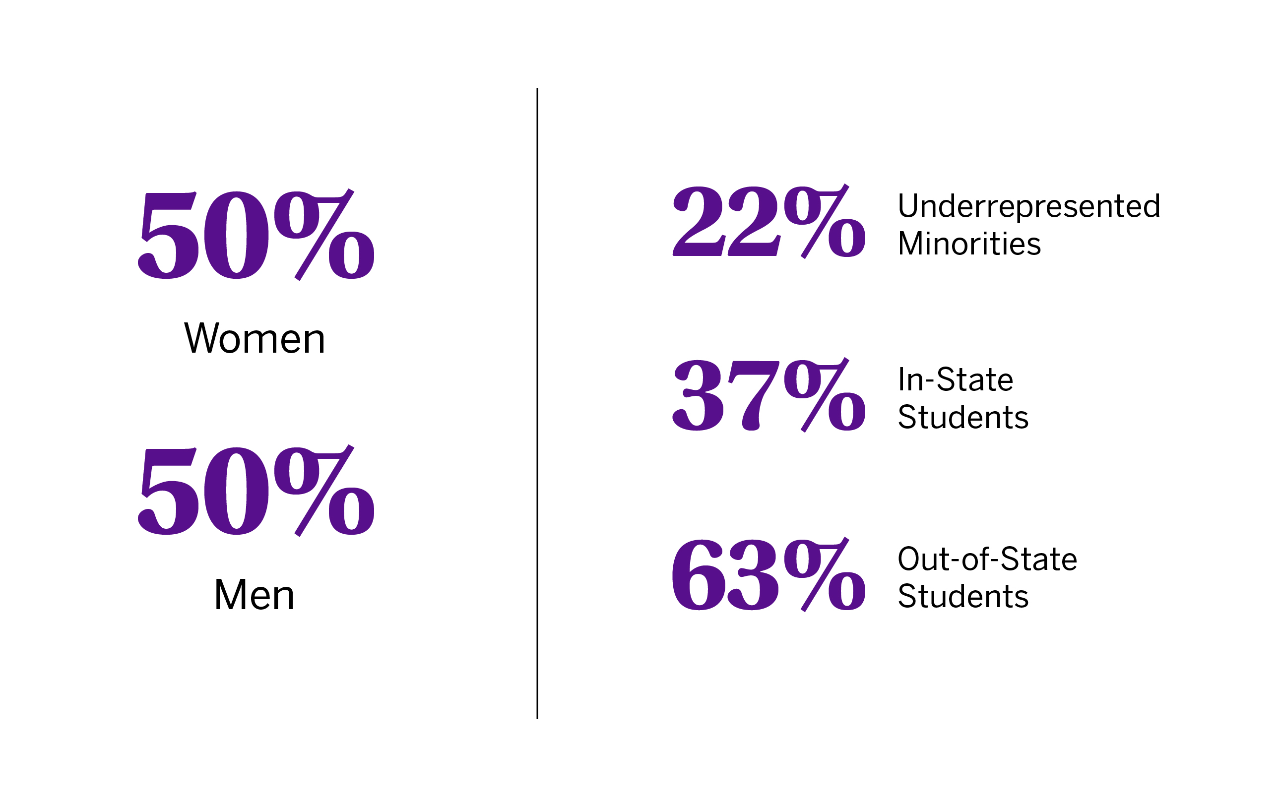 Student Composition of Accepted Students in 2016-2017 cycle