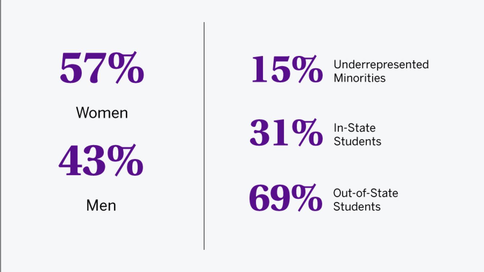Student Composition of Accepted Students in 2018-2019 cycle