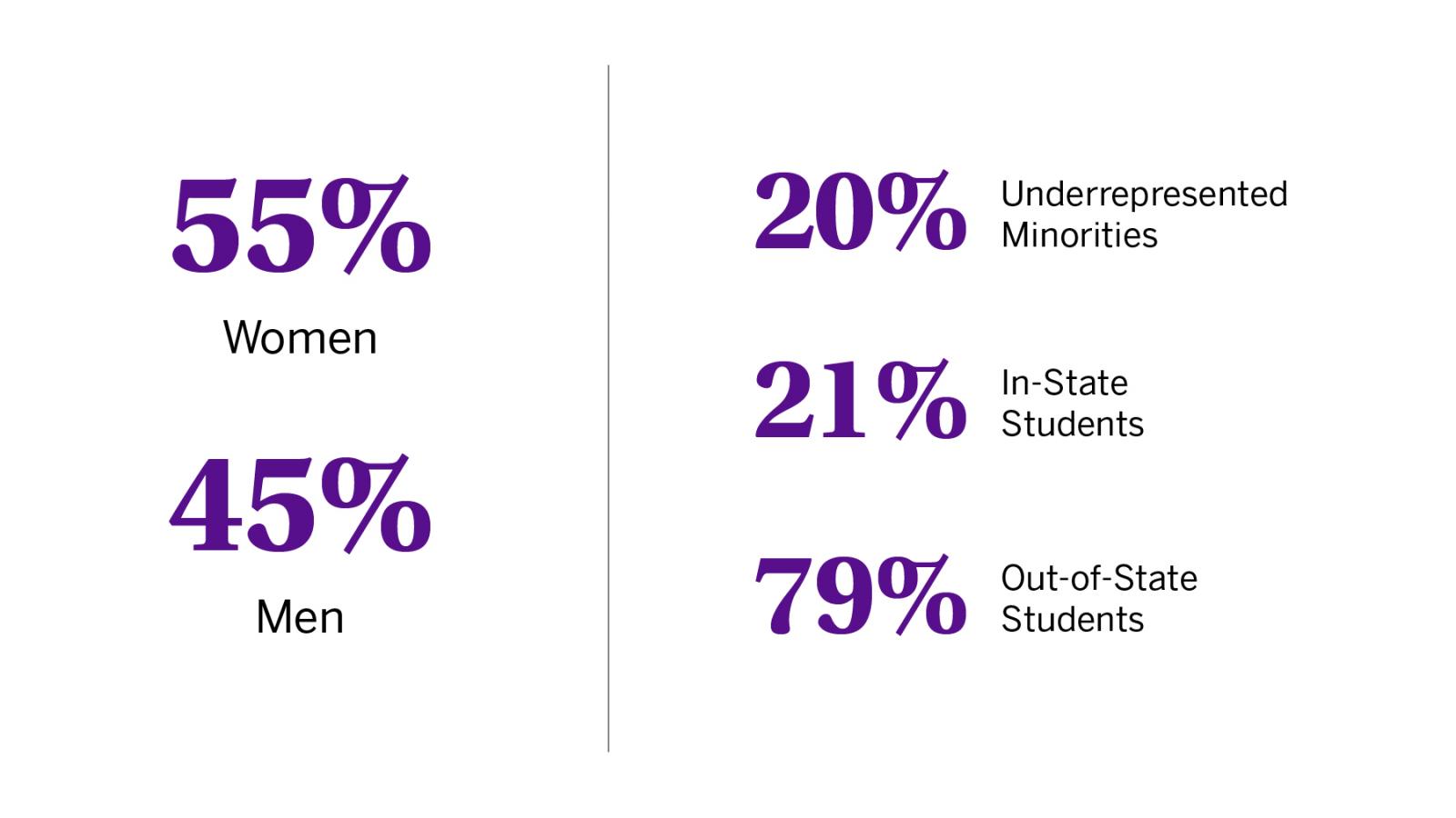 Student Composition of Accepted Students in 2018-2019 cycle