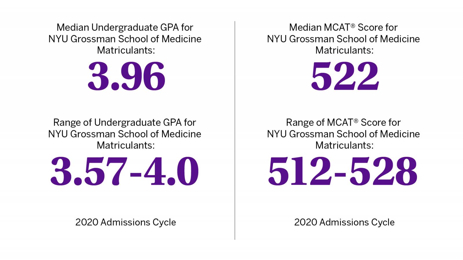 MD Admissions Requirements NYU Grossman School of Medicine NYU