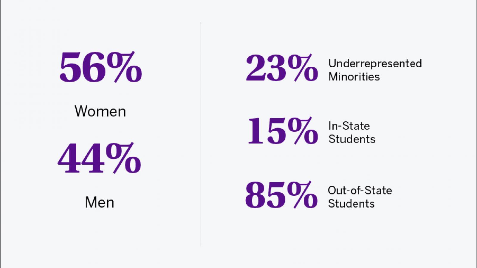 Nyu Grossman Acceptance Rate