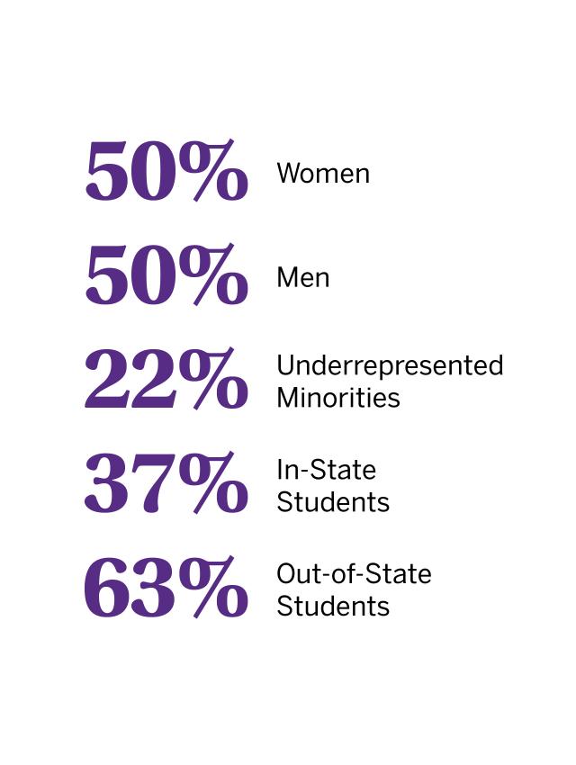 thank medical letter school you Admissions Requirements  NYU MD  Medicine School  NYU of