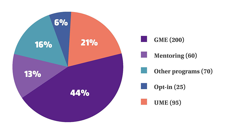 Nyu Chart