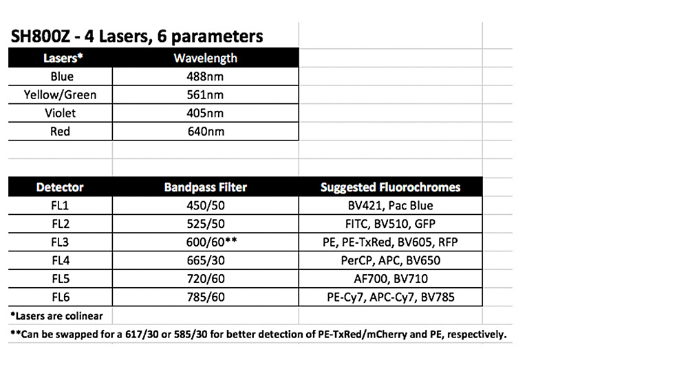 Lasers and Parameters of the SH800Z Cell Sorter