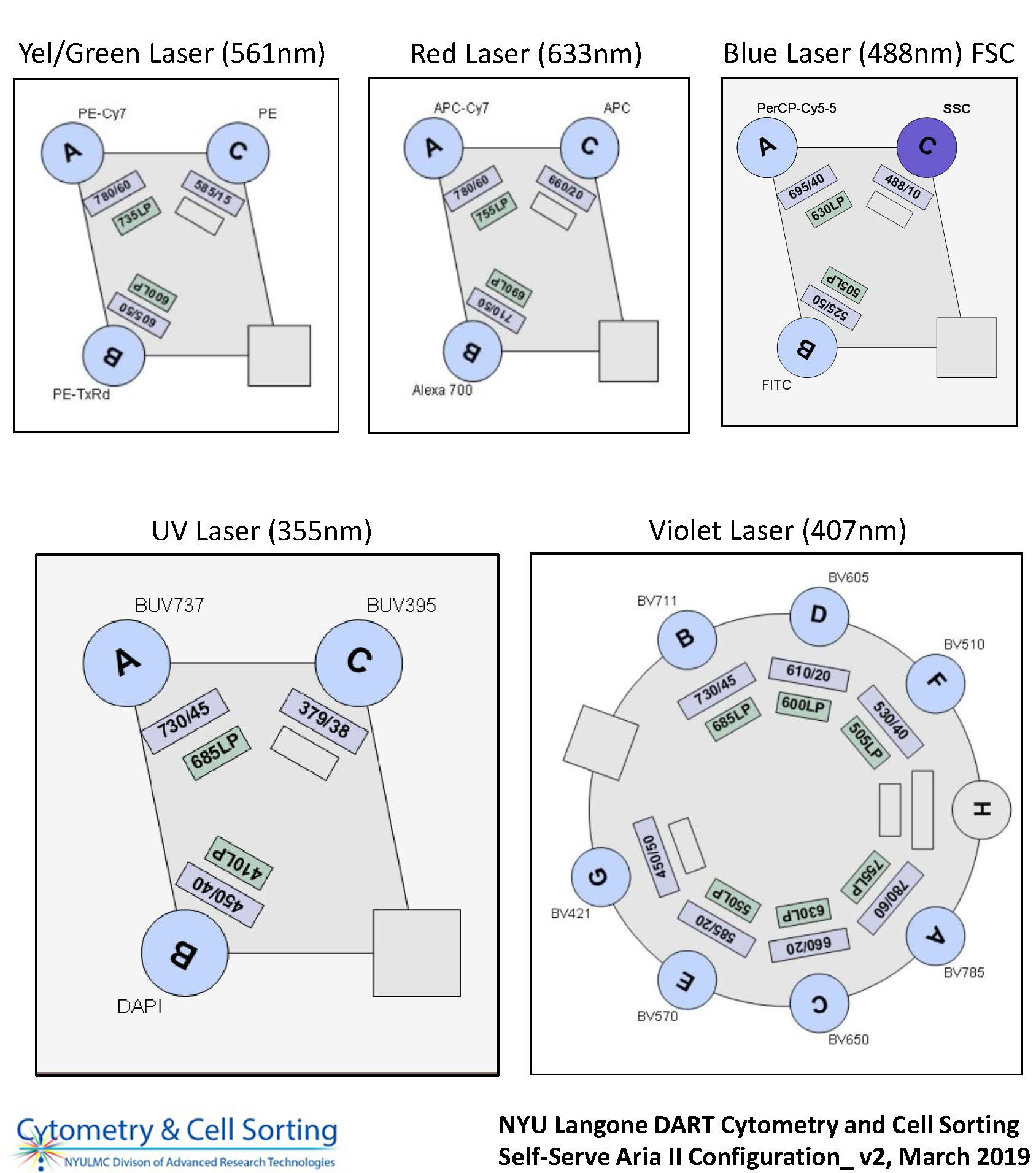 Sorting: Aria #2 – Flow Cytometry Facility